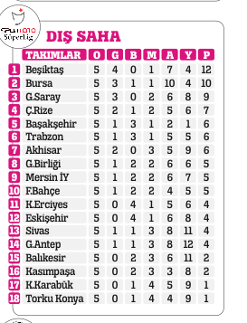 Caner hocasının kimyasını bozdu!